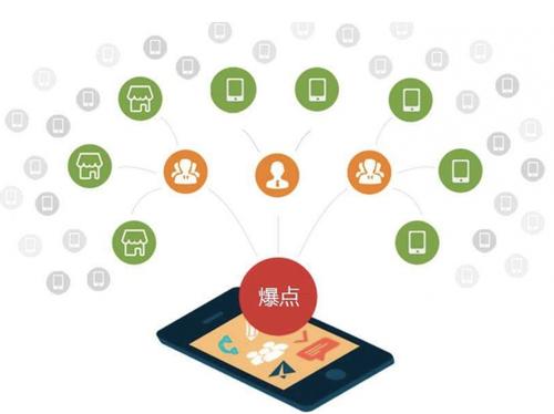 复兴为什么越来越多的企业通过软文营销来引流